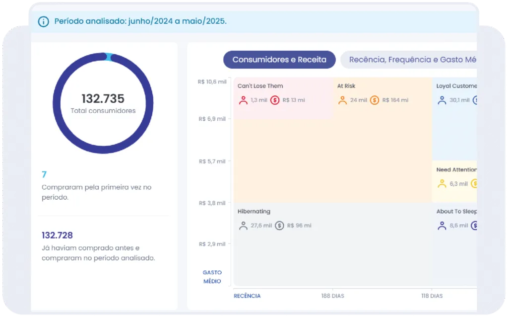 screenshot da tela de matriz rfv e segmentação de clientes